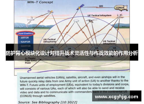 防护背心模块化设计对提升战术灵活性与作战效能的作用分析
